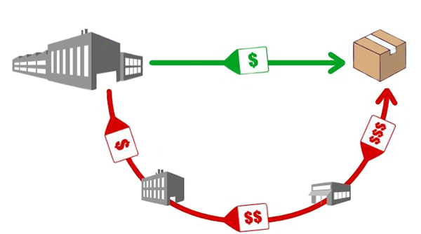 خرید جنس مستقیم از تولید کننده